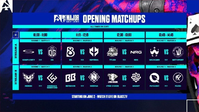 奧斯汀Major瑞士輪次輪：LVG將戰(zhàn)WC；TYLOO(天祿)對(duì)上Metizport