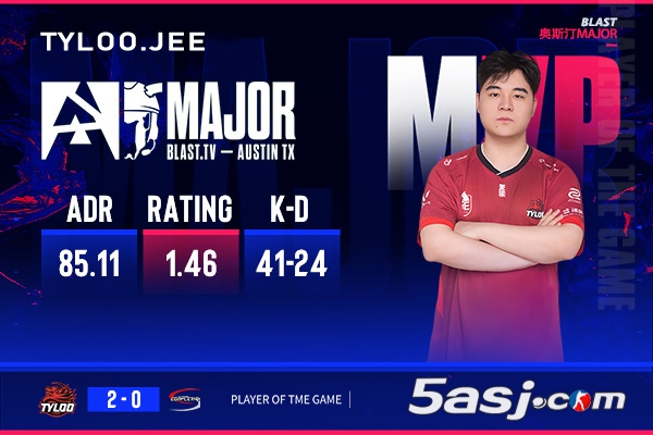 TYLOO2-0橫掃Complexity，Jee拿下1.46 Rating，成本場MVP