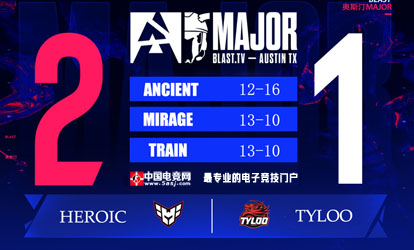TYLOO鏖戰(zhàn)三圖惜敗Heroic！Attacker加時(shí)封神難救主 奧