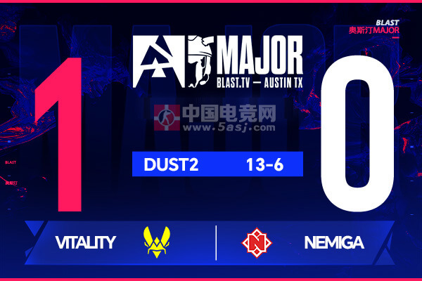 奧斯汀Major戰(zhàn)報(bào)：ZywOo王者歸來(lái)！Vitality 13-6碾壓Nemiga晉級(jí)1-1組
