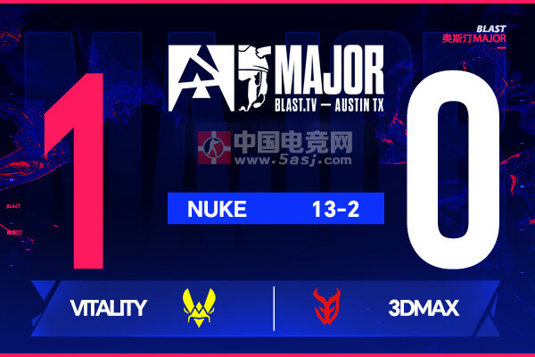 Vitality 13-2碾壓3DMAX晉級2-1組｜ropz五殺ZywOo統(tǒng)治｜奧斯汀Major戰(zhàn)報(bào)