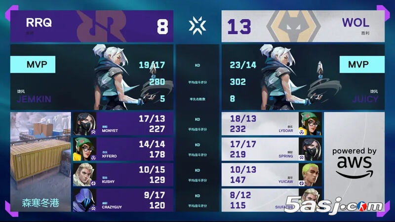 WOL 2-0 RRQ 多倫多大師賽 狼隊(duì)晉級(jí)六強(qiáng) 太平洋頭號(hào)種子爆冷出局