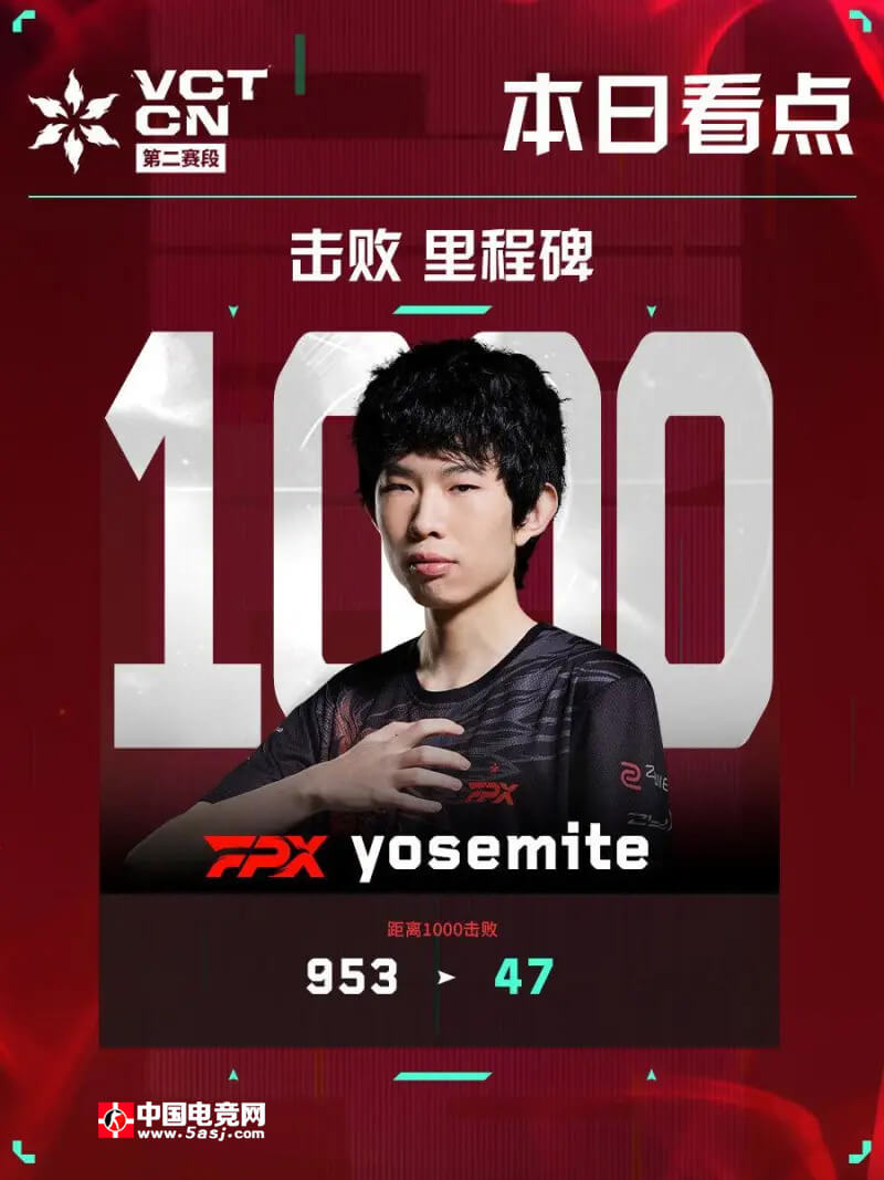 無畏契約 | 2025 VCT CN第二賽段焦點(diǎn)戰(zhàn):WOL vs FPX 三大核心看點(diǎn)解析 無畏契約 | 2025 VCT CN第二賽段焦點(diǎn)戰(zhàn):WOL vs FPX 三大核心看點(diǎn)解析