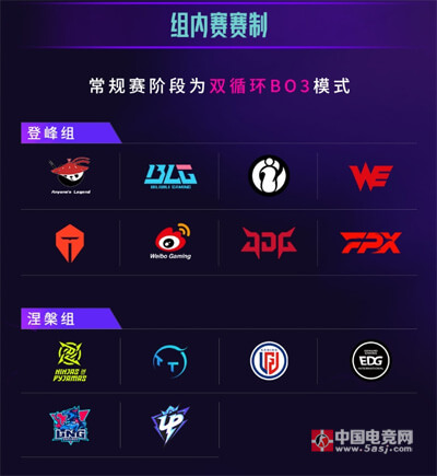 LPL夏季賽第三賽段戰(zhàn)隊(duì)分組正式公布：登峰組8強(qiáng)爭(zhēng)霸，涅槃組6隊(duì)生死突圍